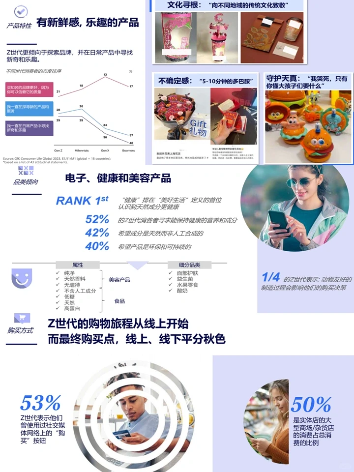2024Z世代消费者洞察：策略方案+人群洞察