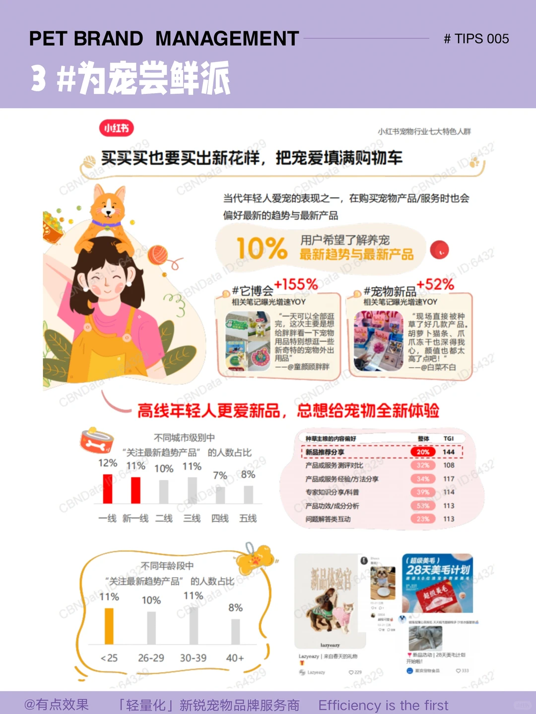005tips|宠物行业消费人群画像