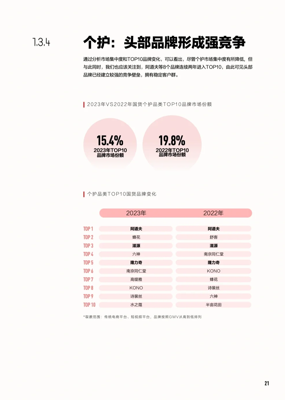 美妆报告|2024中国美妆行业白皮书-小红书