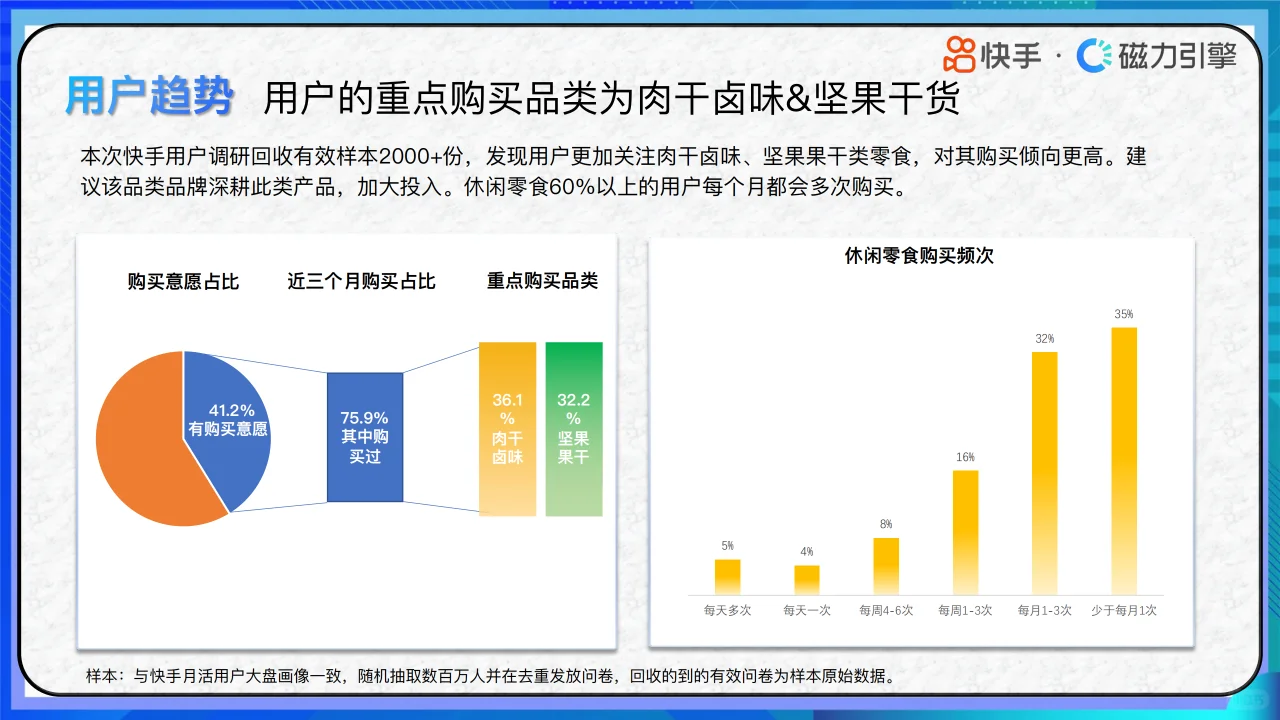 快手零食趋势洞察:2024年消费数据全解析