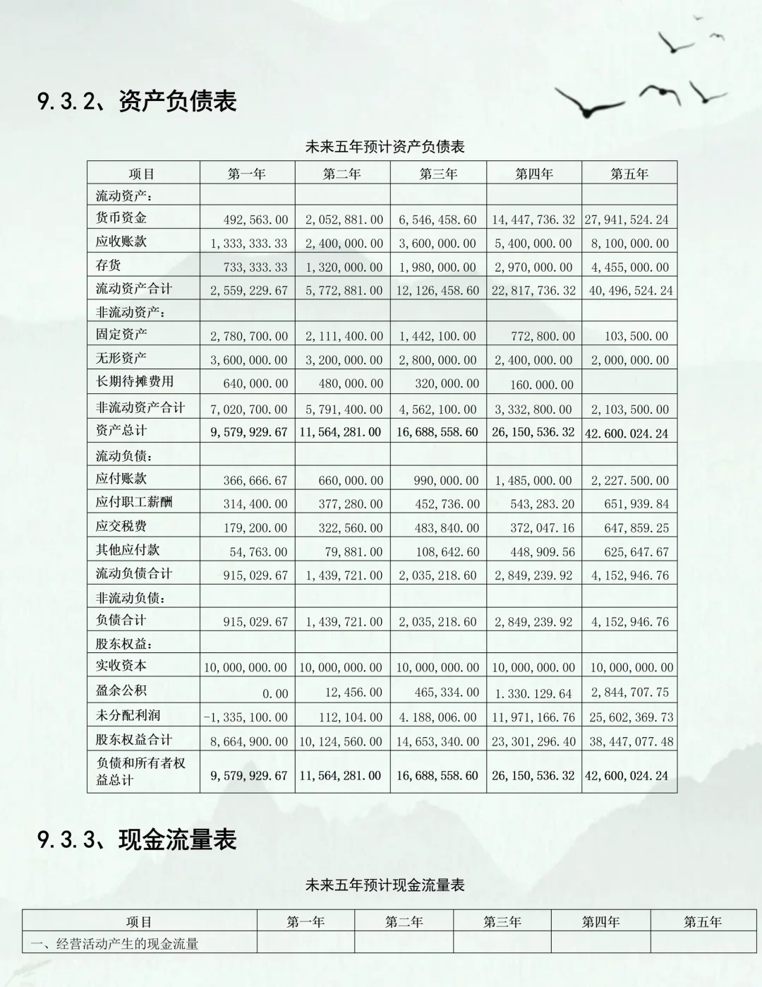 大学生创新创业大赛财务部分如何进行
