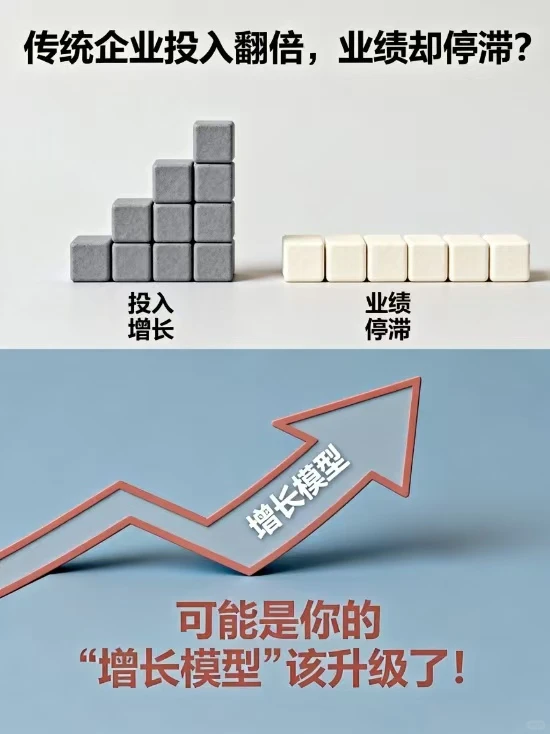企业砸钱没效果?你的增长模式该换了!