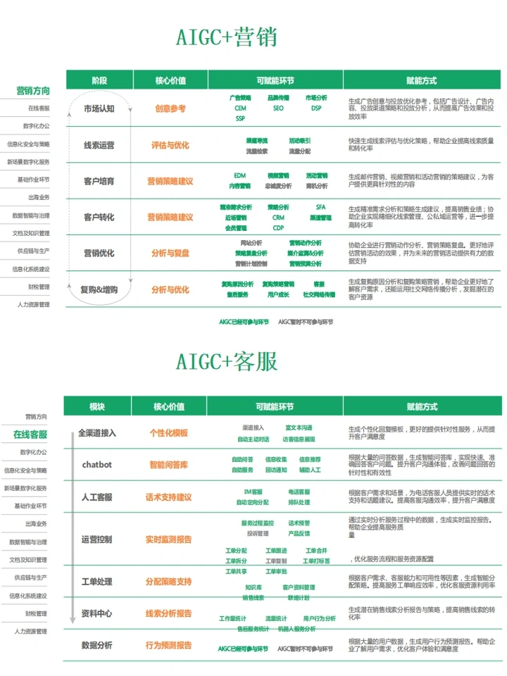 未来赛道∣AIGC商业落地应用研究报告