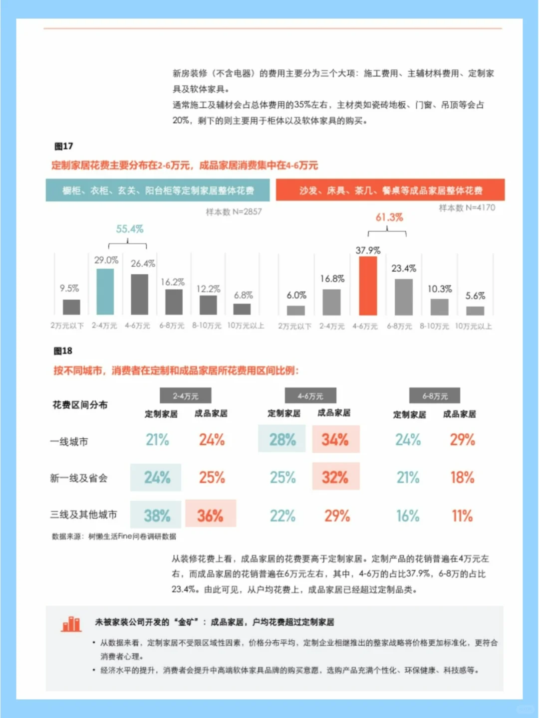 洞察?家装消费,聚焦家装消费行为变化