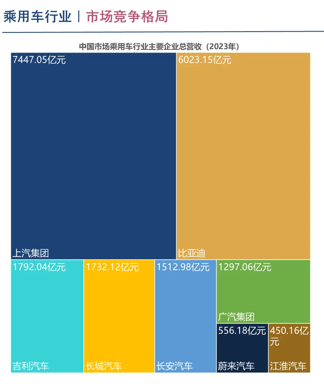 中国乘用车行业企业竞争格局分析一（2024）