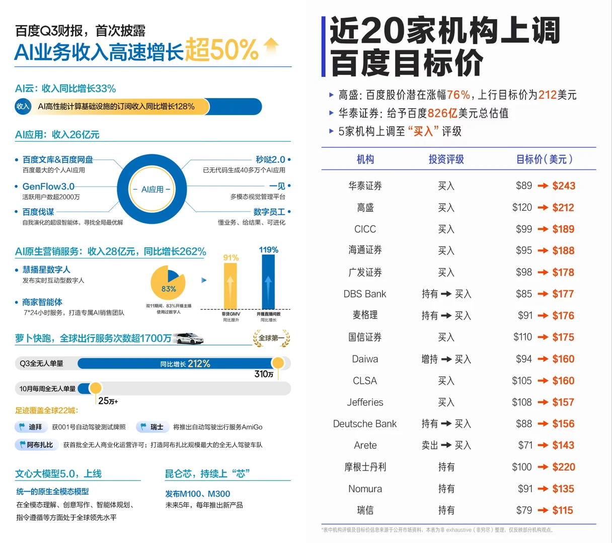 看完财报才知道,百度的AI业务已经这么强了
