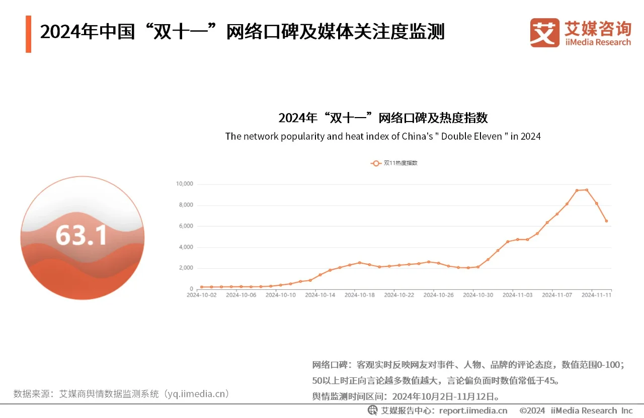 小红书“双十一”重体验亮新招~稳健增长