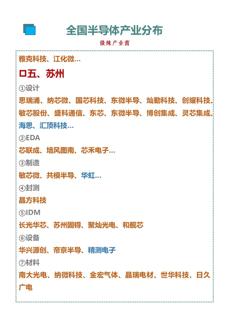 全国半导体产业城市竞争格局