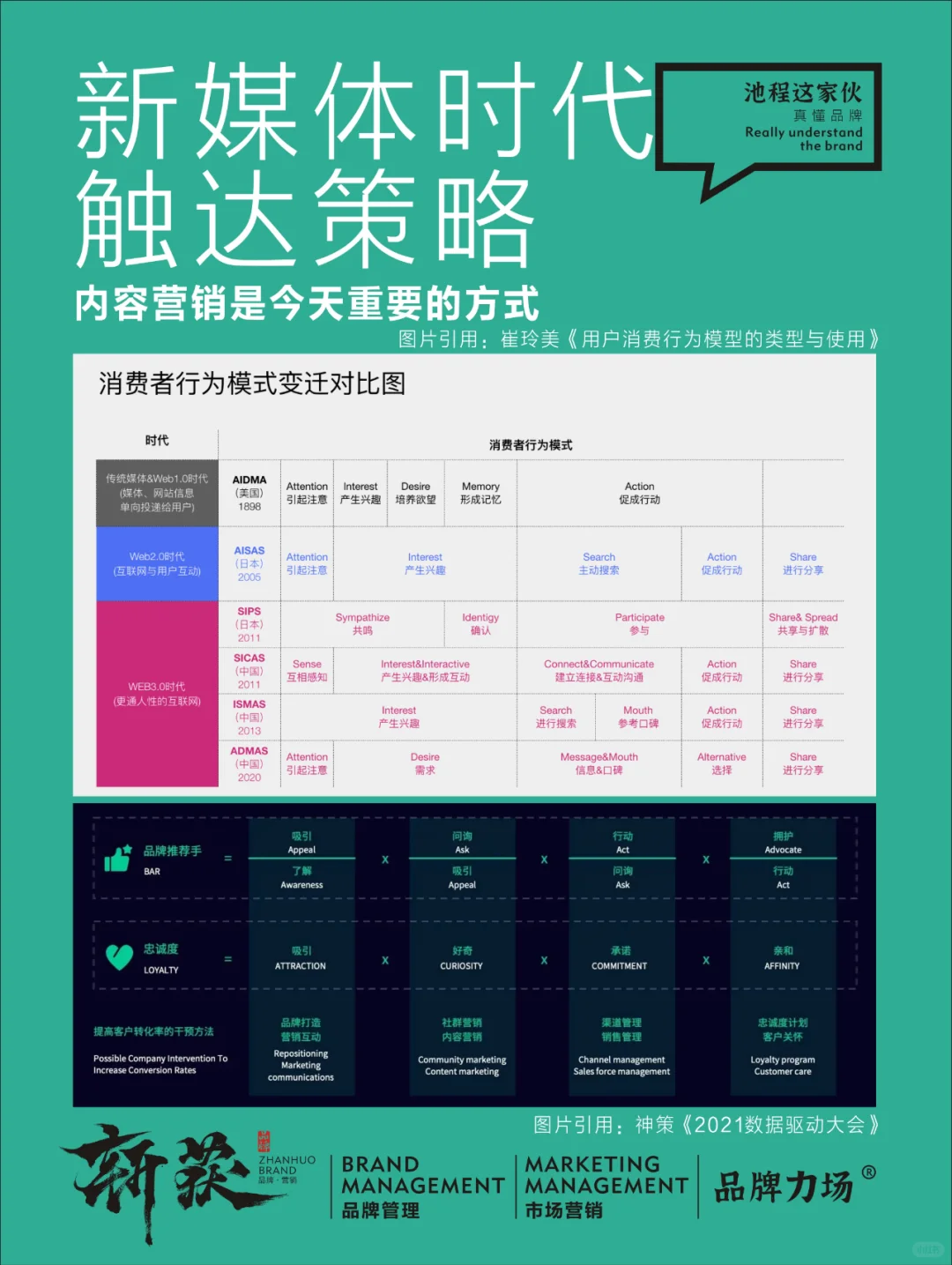 做好消费者洞察，市场营销便有了清晰蓝图。