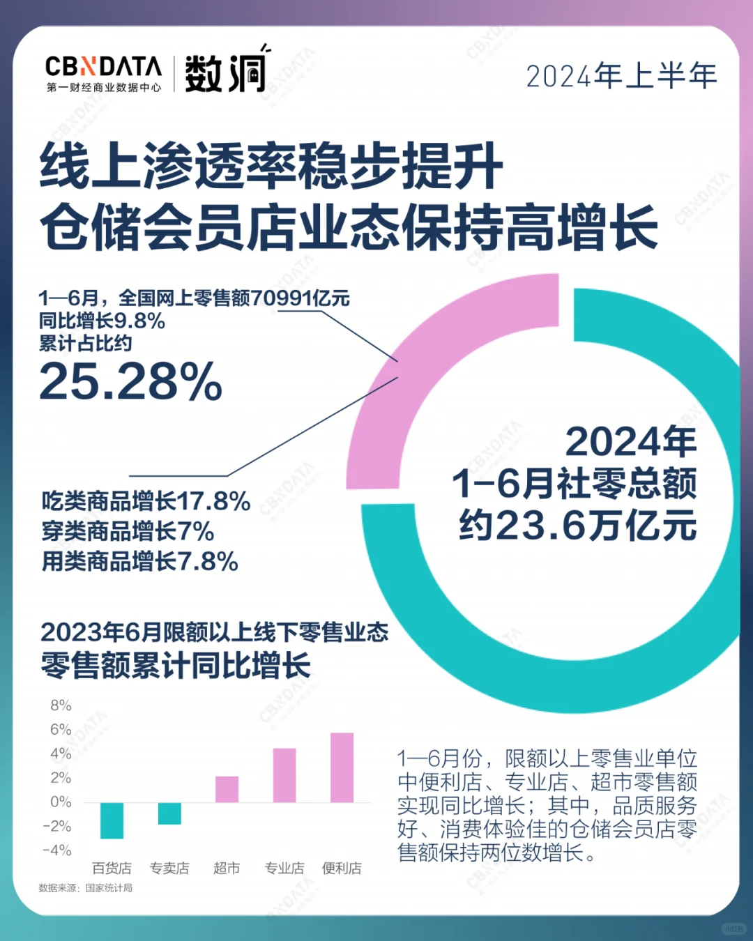上半年成绩单来了,服务业依旧扛把子?