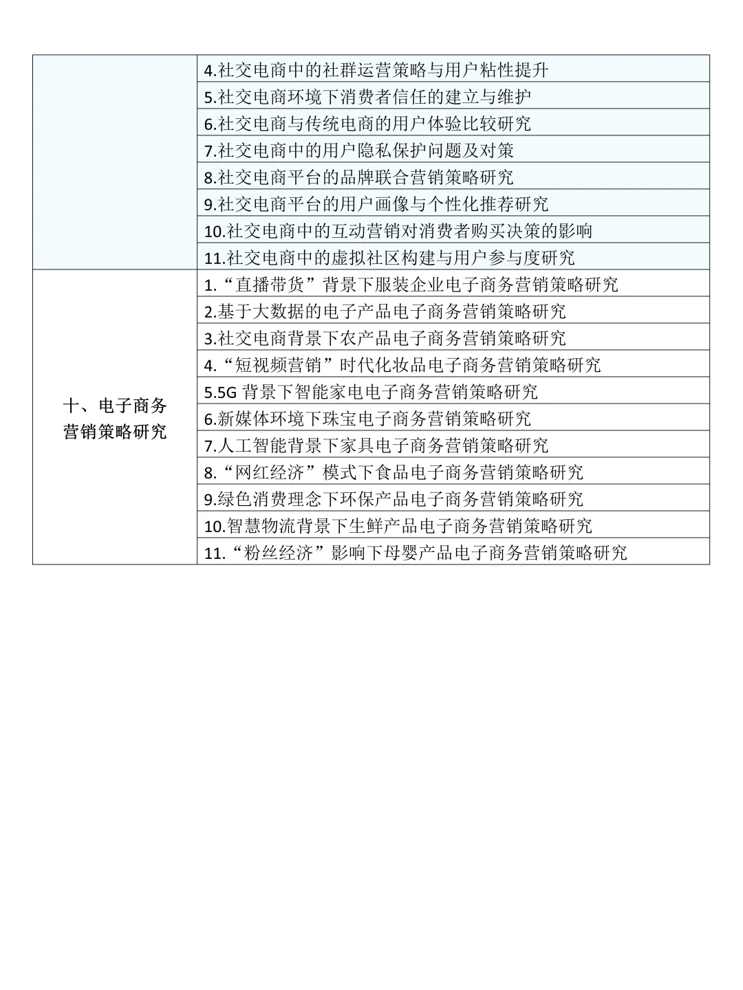拜托?要让电子商务专业的同学刷到啊