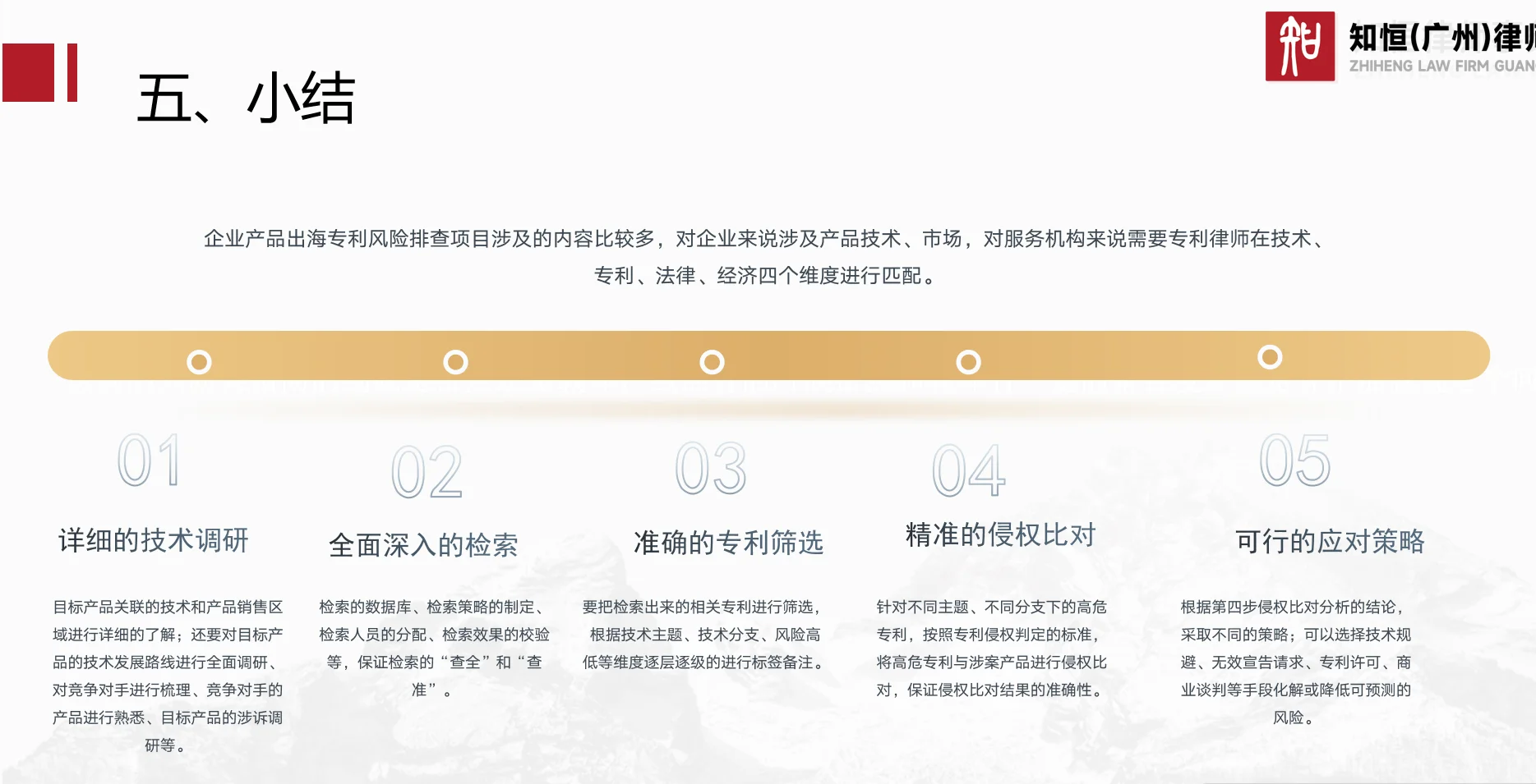 企业出海,专利先行!FTO分析X海外专利布局