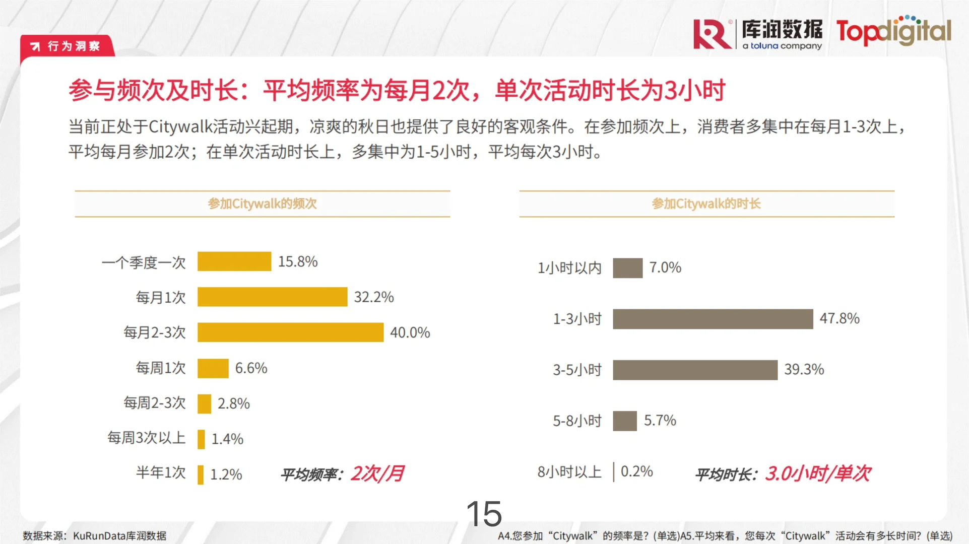 年轻人的消费心理及需求报告