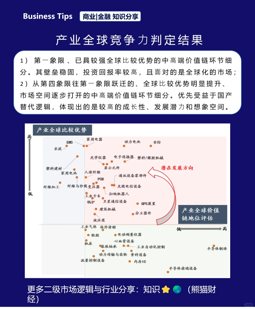 行业竞争格局研究框架