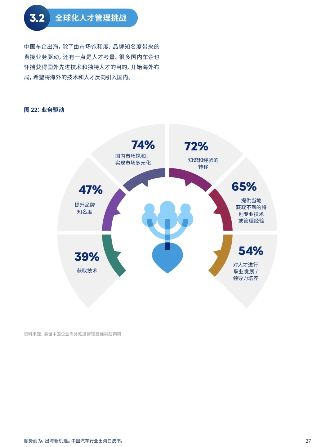 威达信 2023年国内汽车行业出海白皮书分享