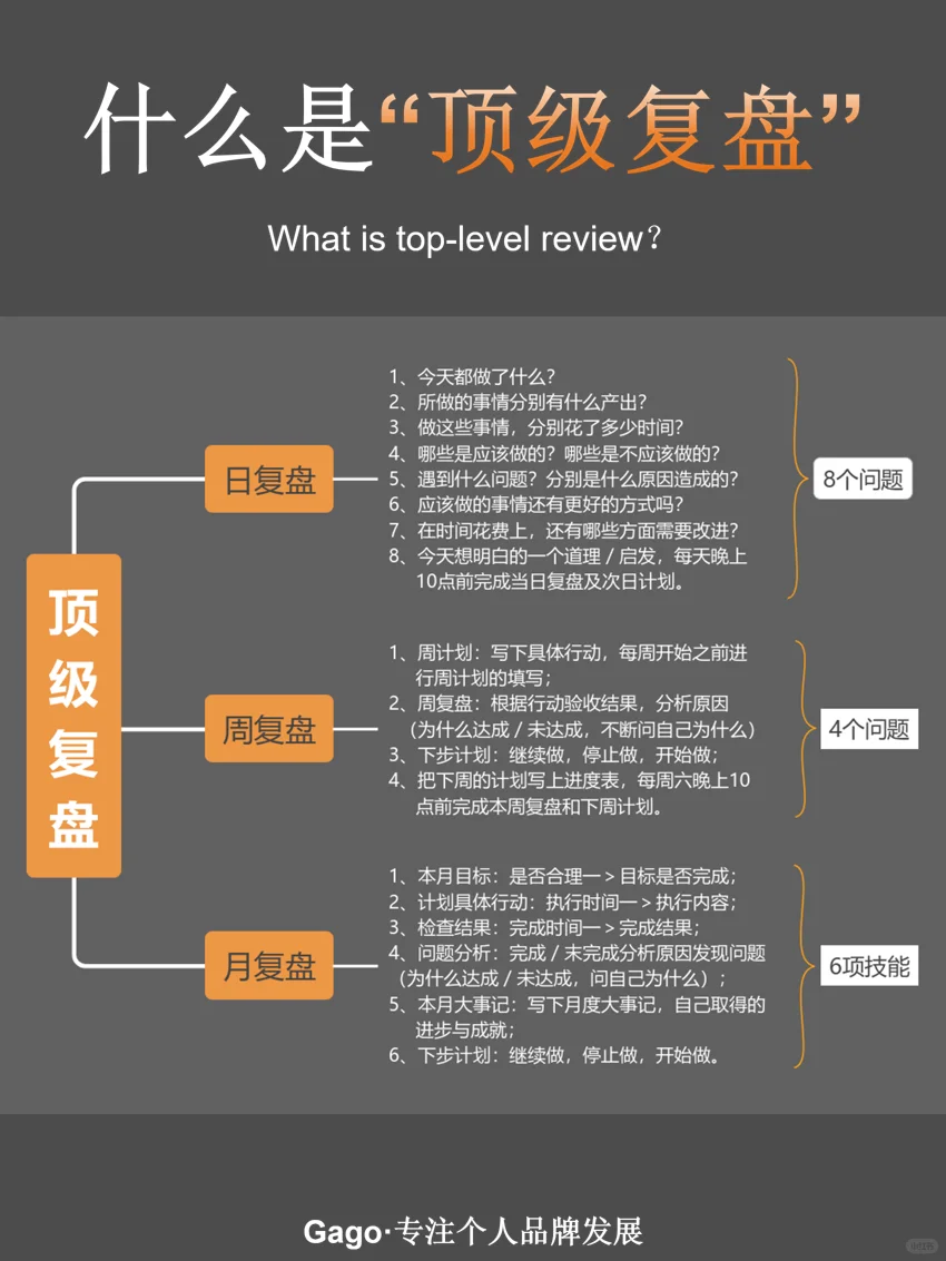 优秀管理者一直在用的顶级复盘