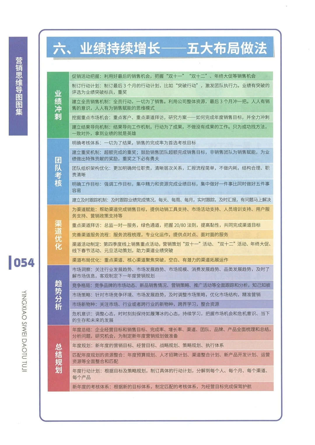 业绩突破策略
