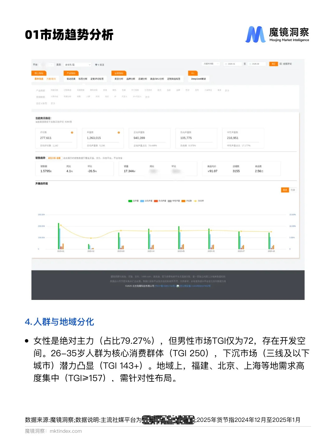 身体乳市场爆发式增长?这些趋势你发现了