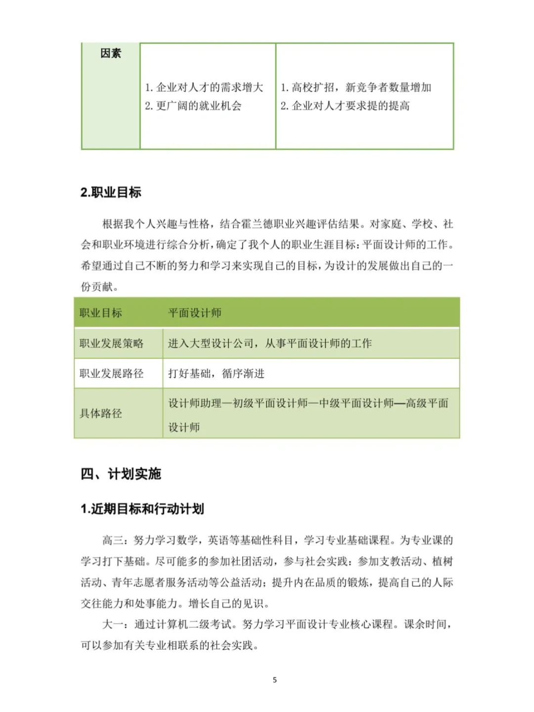 ZYS33|任何专业直接套用保姆级职业生涯规划
