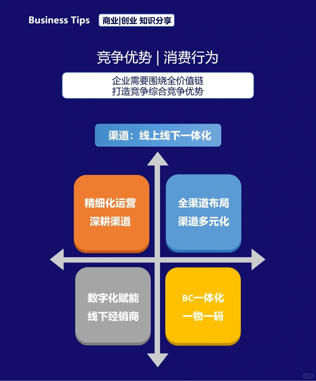 快消行业的发展趋势及管理重点
