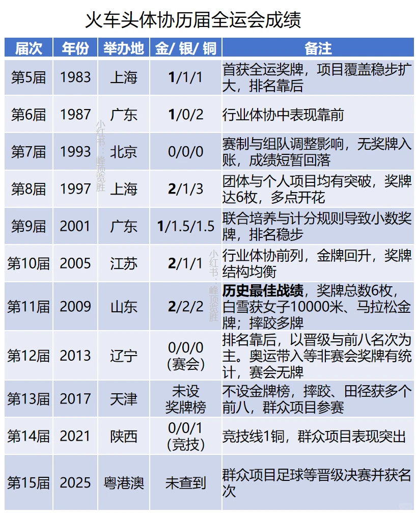 盘点全运会的特殊参赛队伍