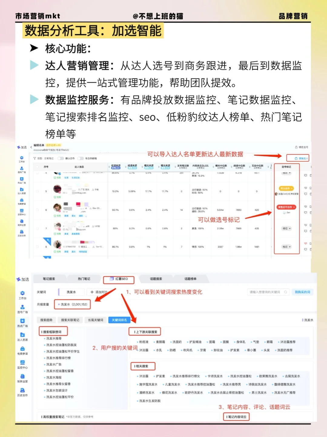 一篇搞懂各行业六大用户生命周期模型