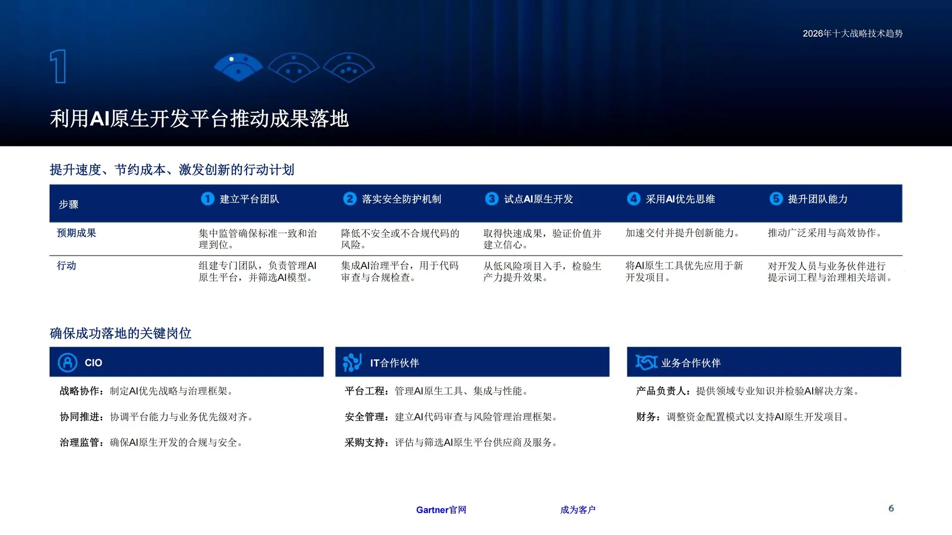 行业报告：2026年AI十大战略技术趋势