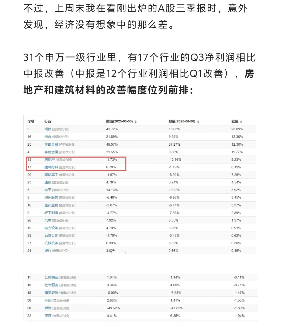 2025年Q3,这些数据证明楼市正在起变化
