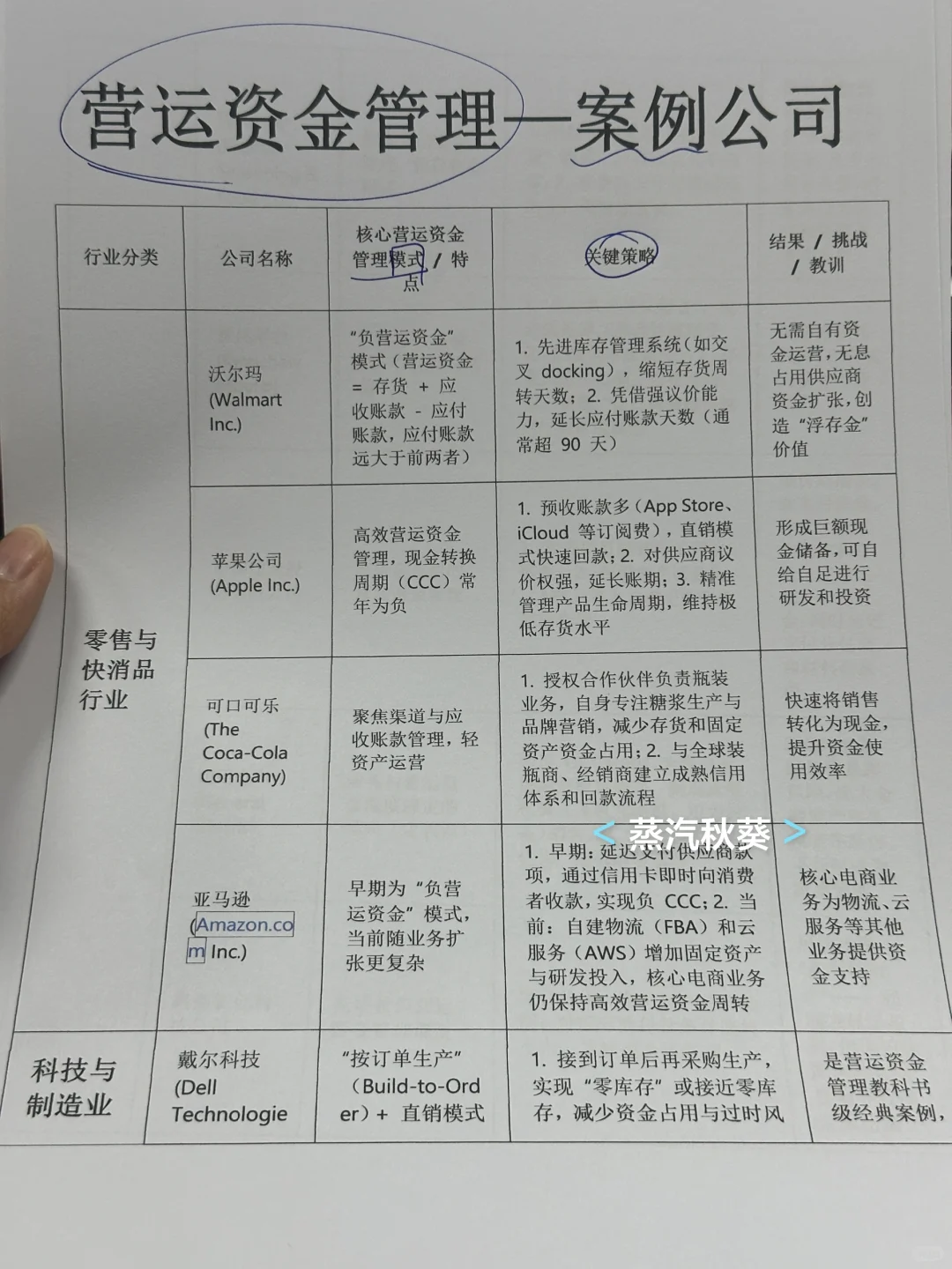 营运资金管理案例公司，你一定要知道！