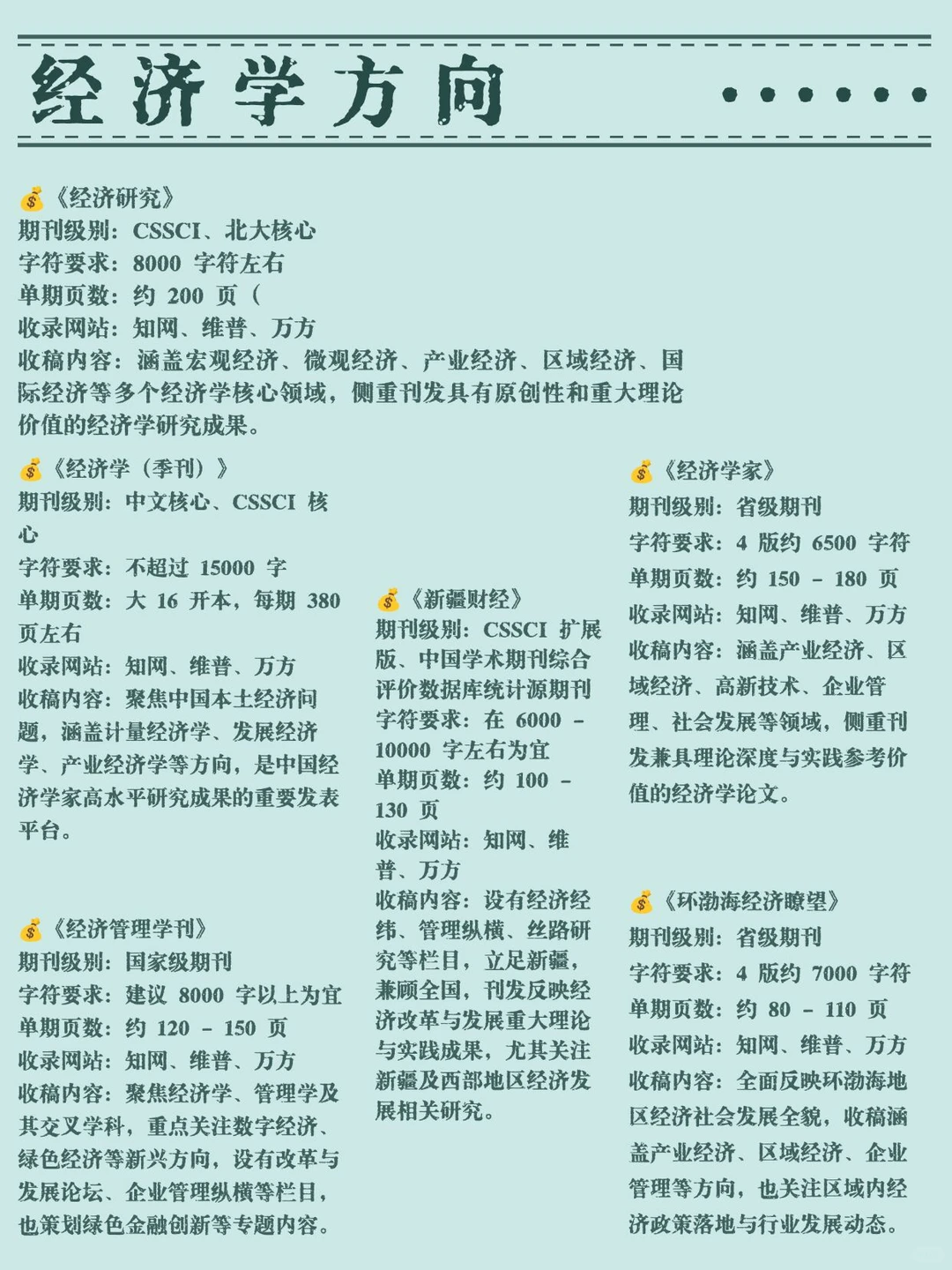 经济学的家人们千万不要错过这些啊!!