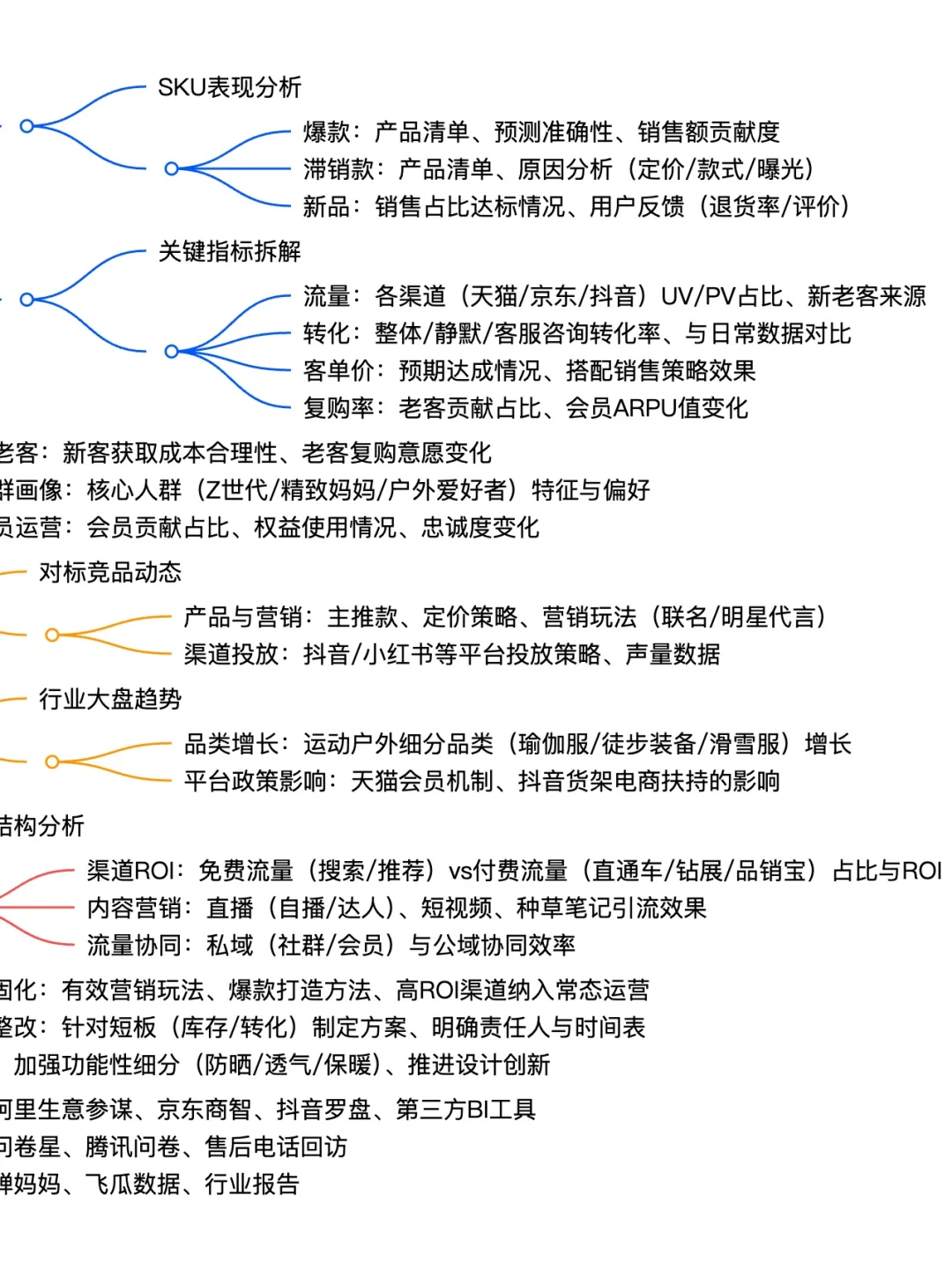 行业干货| 双十一过后如何做产品策略复盘