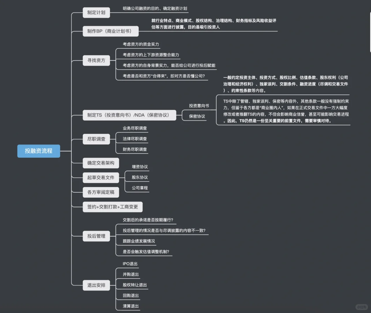 每天懂一个投融资交易知识点｜No.1