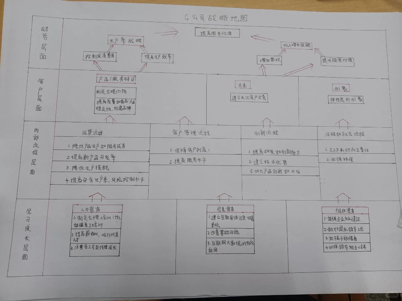 这战略地图可还行?