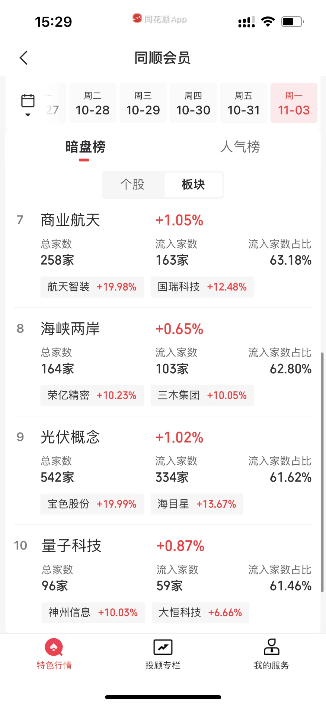 11.3下午暗盘前20+主力净流入流出前40