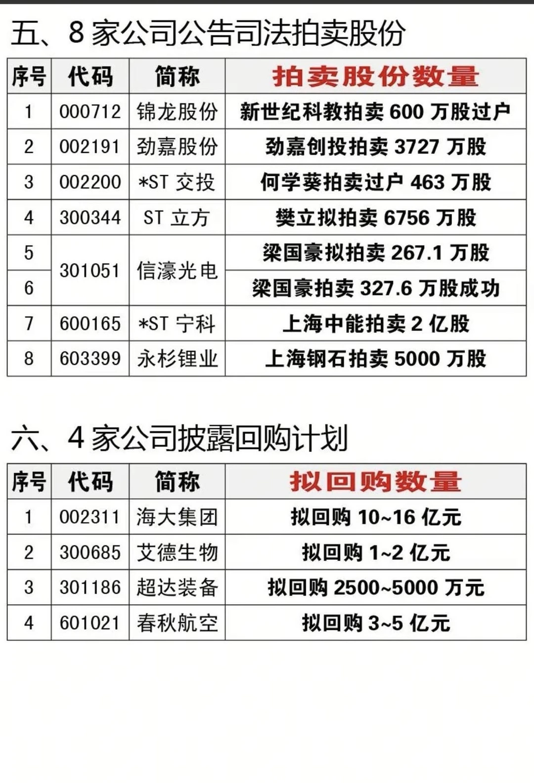 11月19日29家公司信息梳理