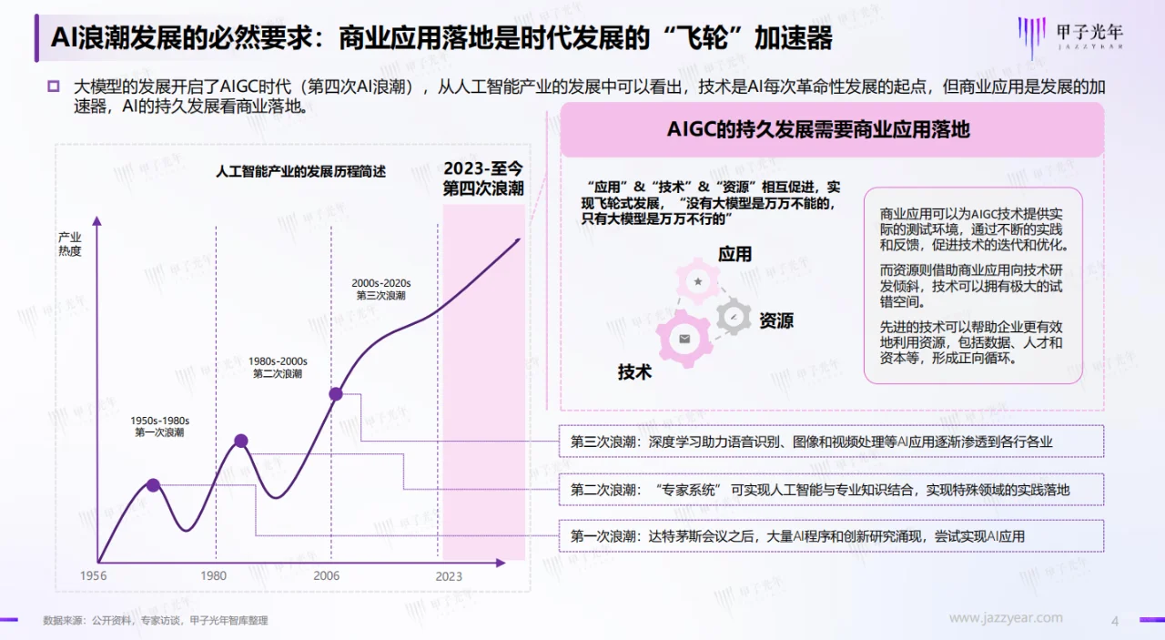 2024年中国AIGC行业应用价值研究报告