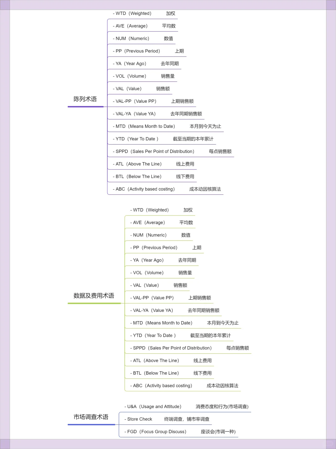 ?快消行业高频术语大汇总