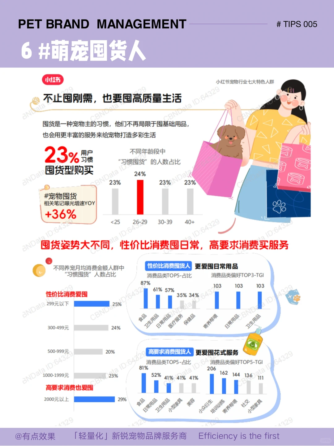 005tips|宠物行业消费人群画像