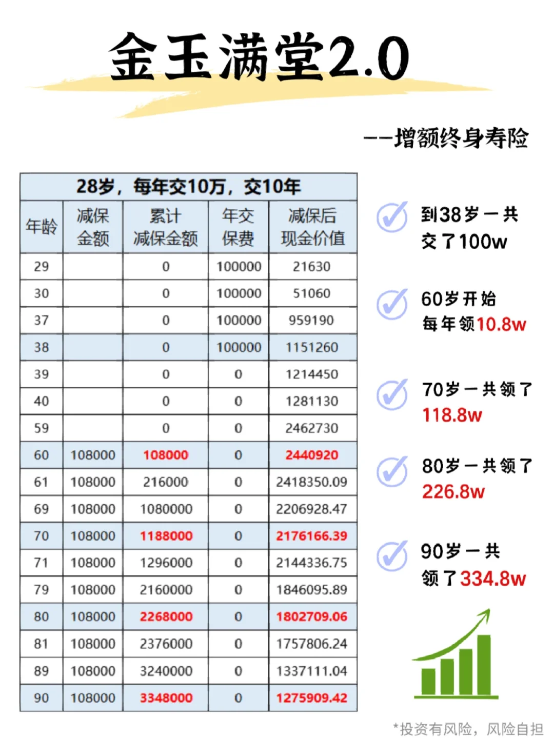 4种消费观,看看你与同龄人的差距