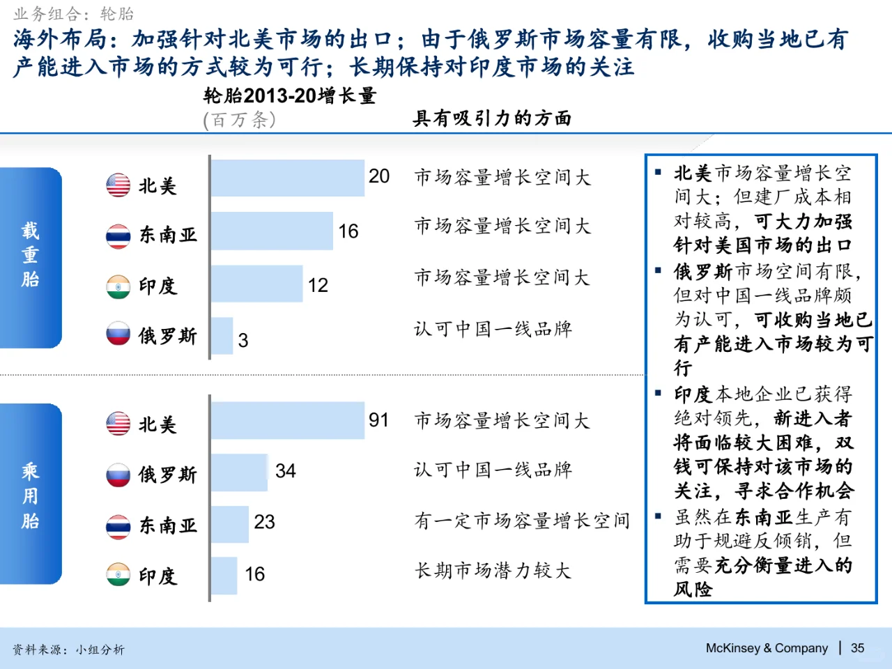 麦肯锡：化工集团2030战略规划