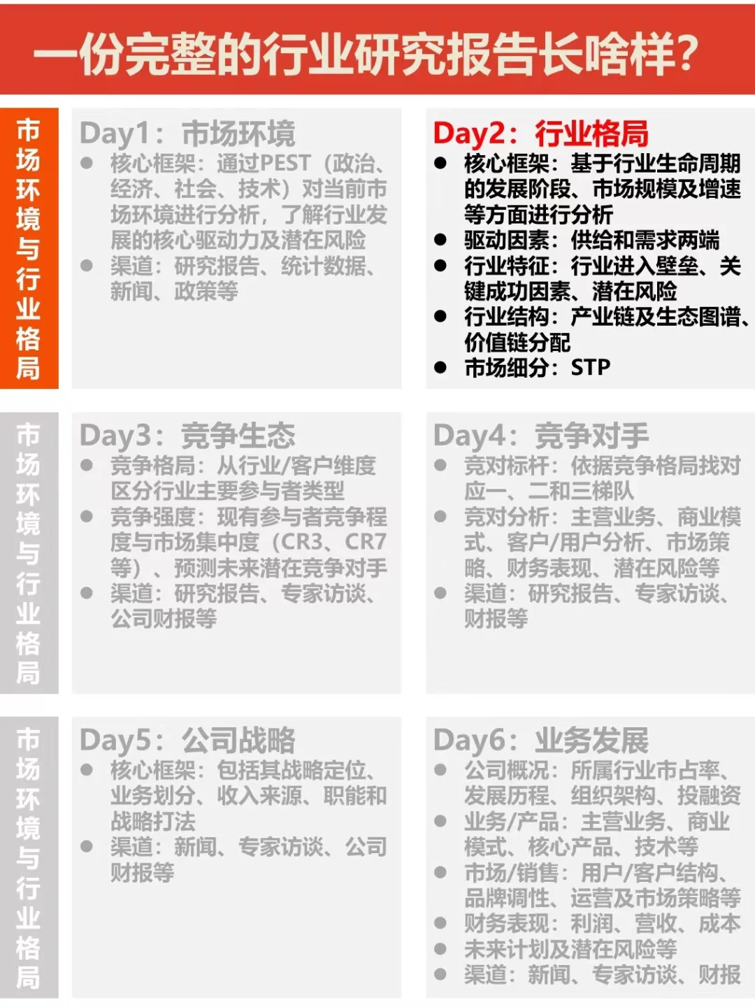 每天投资自己|今天学习7️⃣个行业格局分析法