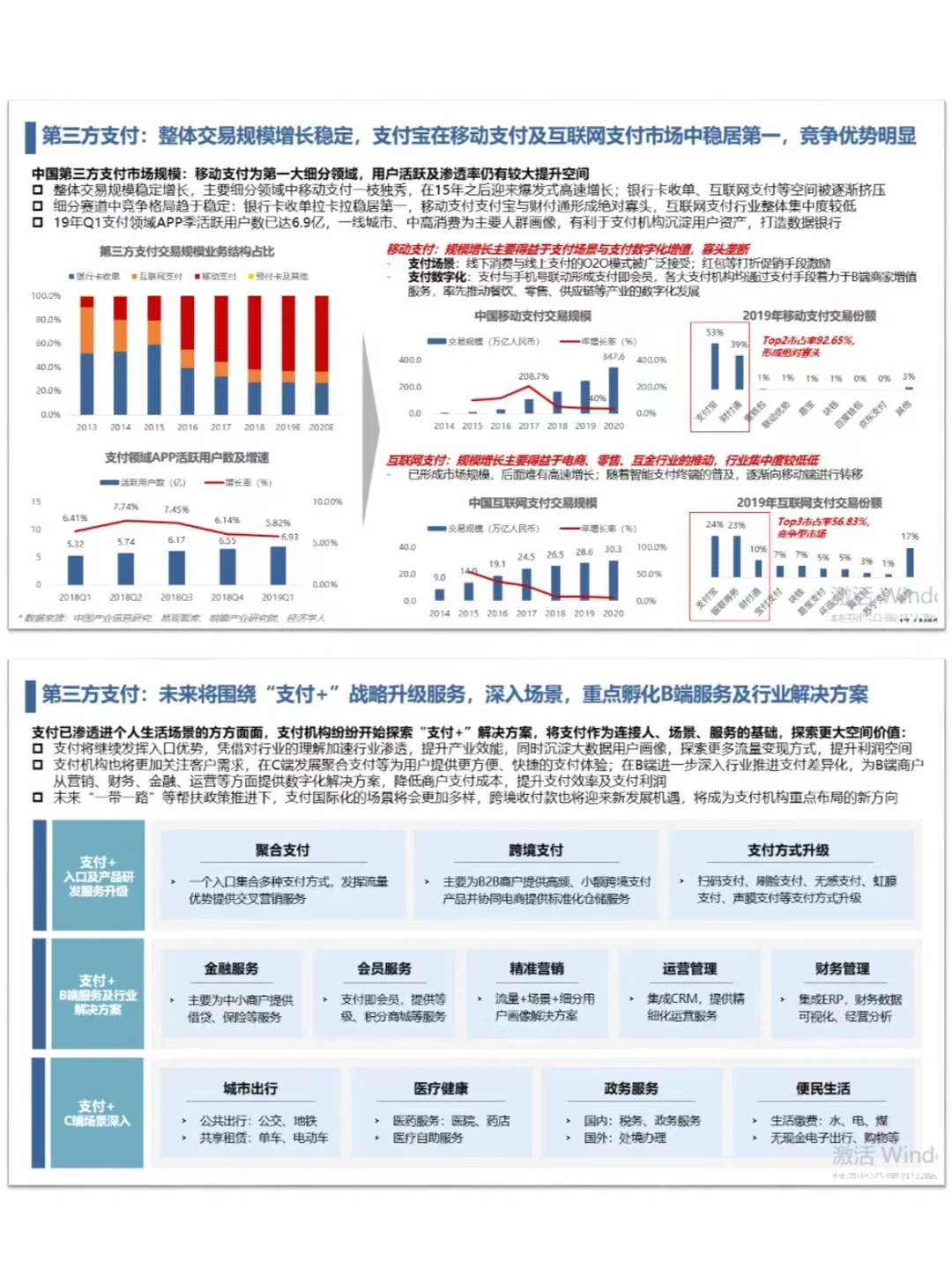 每天投资自己|今天学习7️⃣个行业格局分析法