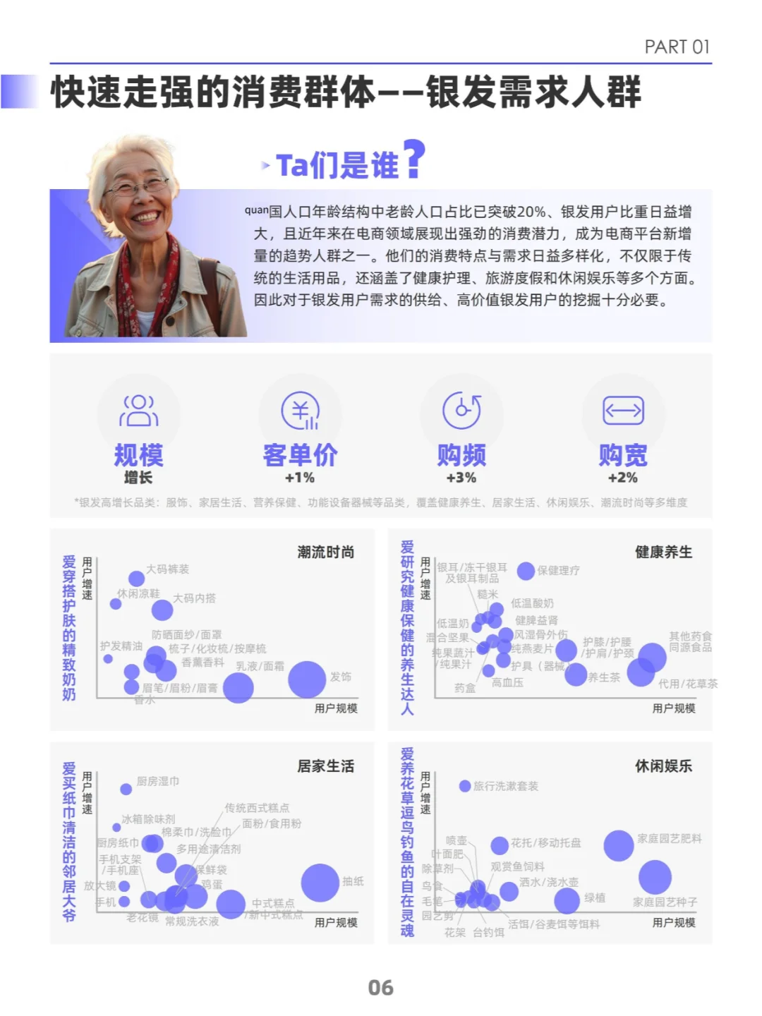 2024双十一新趋势:消费人群的多元化面孔