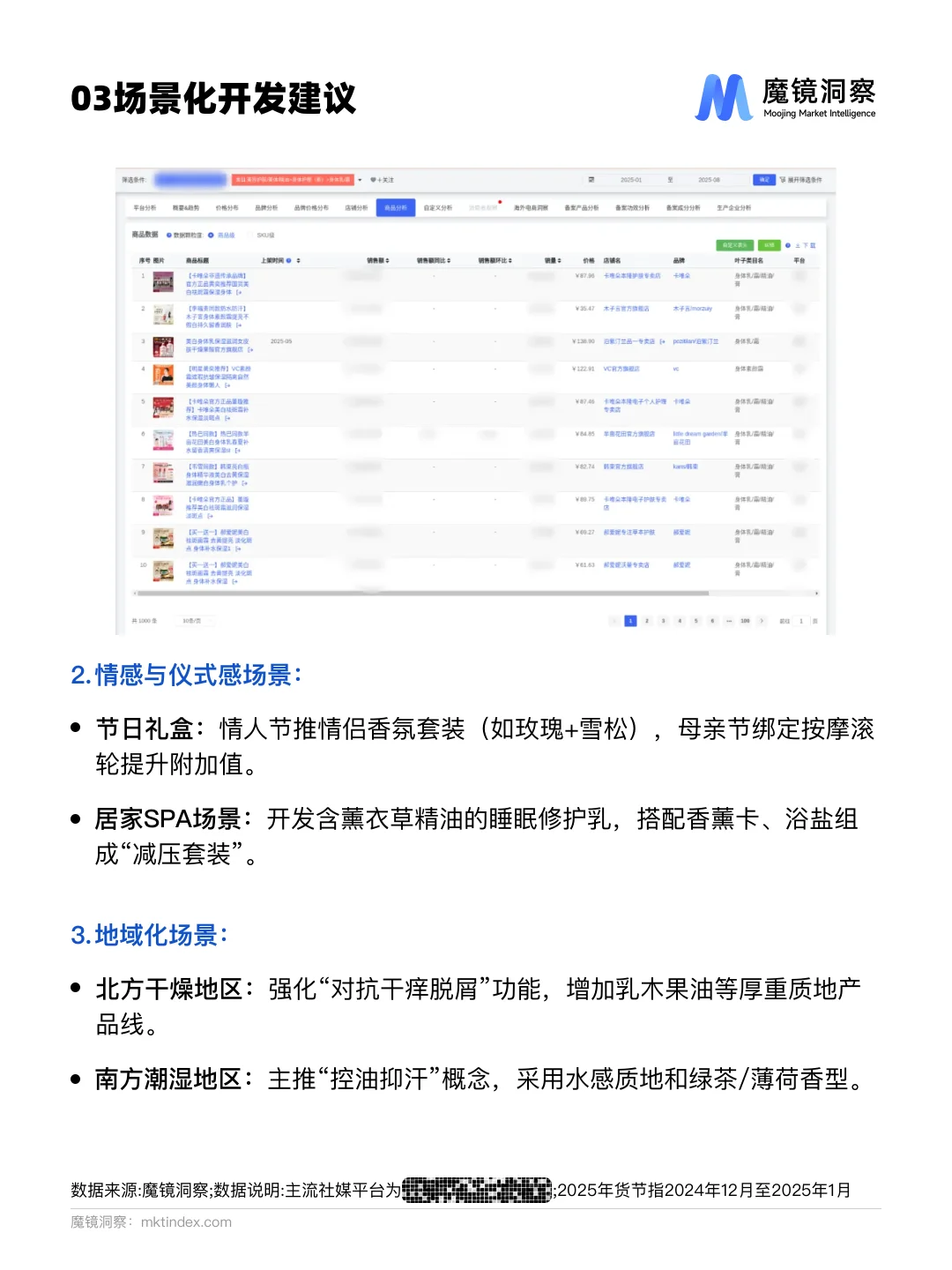 身体乳市场爆发式增长?这些趋势你发现了