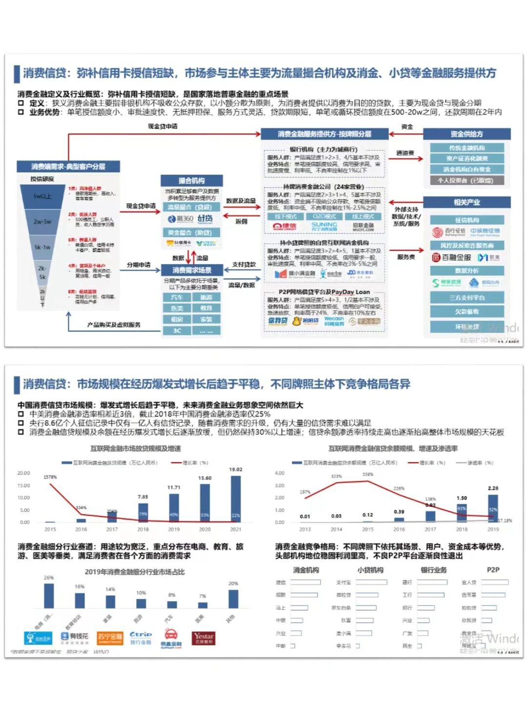 每天投资自己|今天学习7️⃣个行业格局分析法