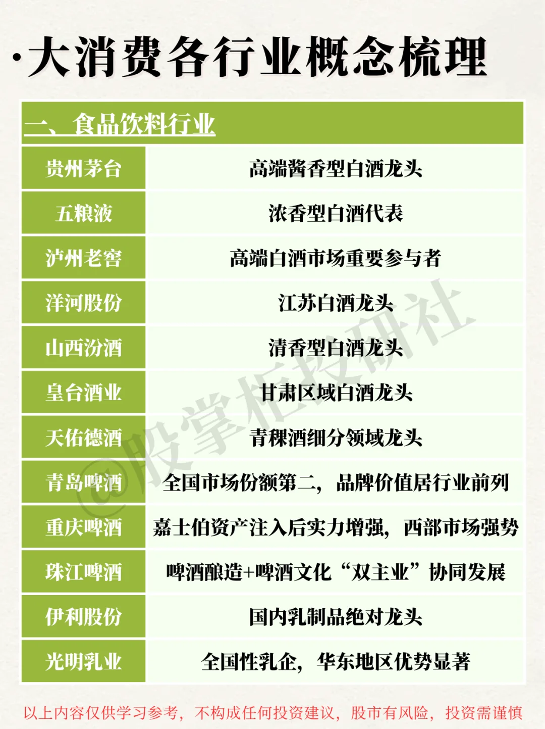 每天拆解一个热门板块：NO.1大消费