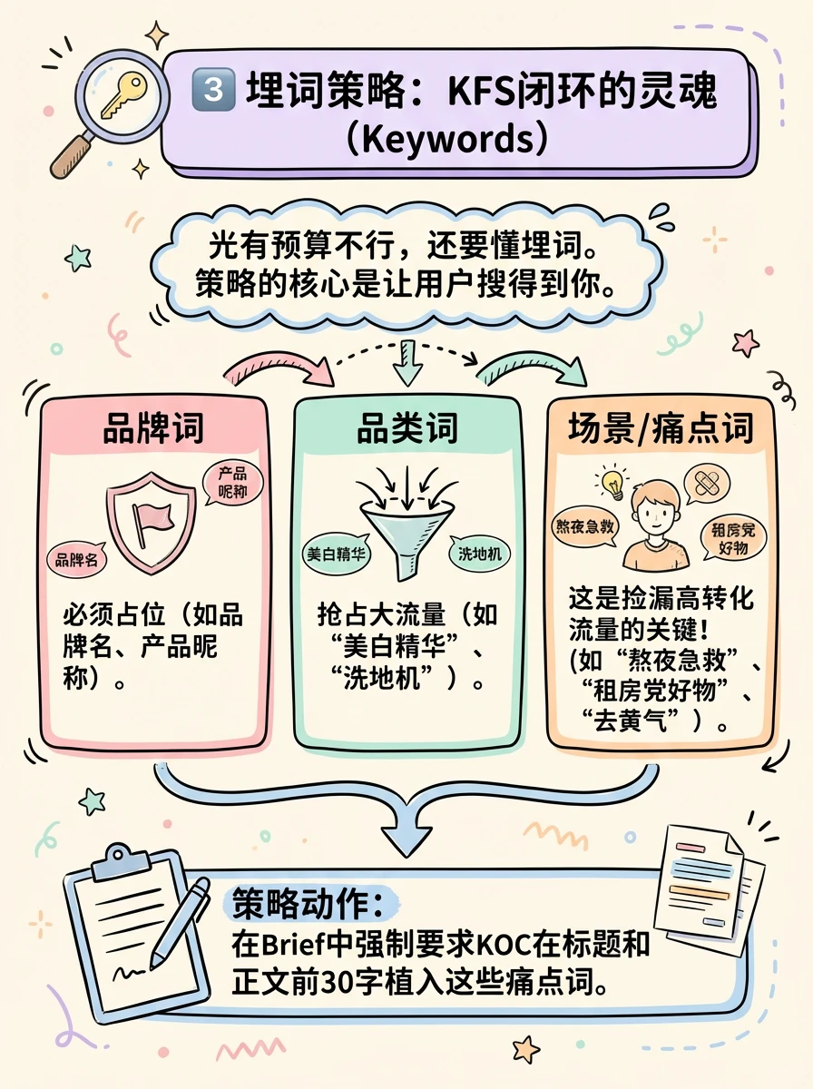 这图我做了一整天!!媒介投放全流程SOP
