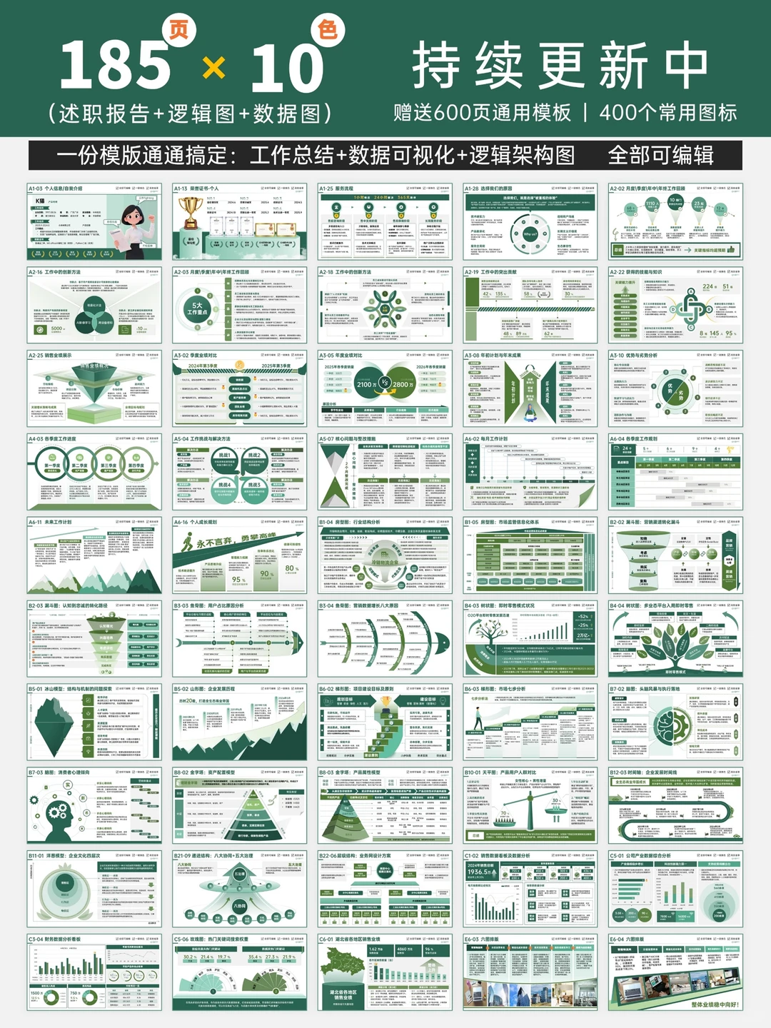 这4种复盘版式直让领导追着夸 “逻辑绝了”