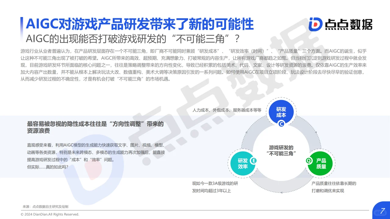 2024年AIGC对互动娱乐行业影响趋势洞察报告