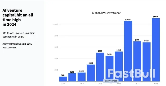 AI投资狂潮如何推动全球经济增长